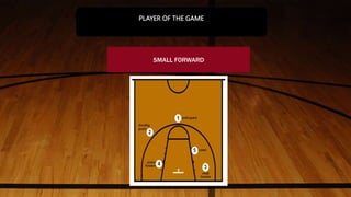 SMALL FORWARD
PLAYER OF THE GAME
 
