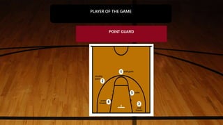 POINT GUARD
PLAYER OF THE GAME
 