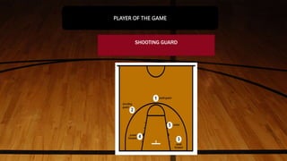 SHOOTING GUARD
PLAYER OF THE GAME
 