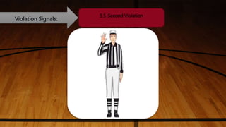 Violation Signals:
5.5-Second Violation
 