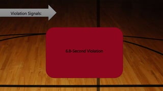 Violation Signals:
6.8-Second Violation
 