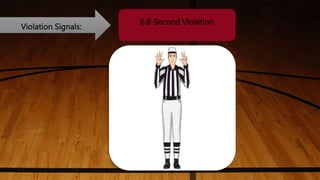 Violation Signals:
6.8-Second Violation
 