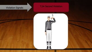 Violation Signals:
7.24-Second Violation
 