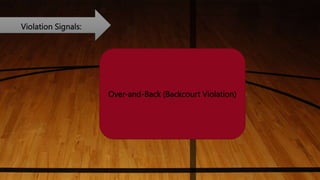 Violation Signals:
Over-and-Back (Backcourt Violation)
 