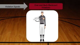 Violation Signals:
Over-and-Back (Backcourt
Violation)
 
