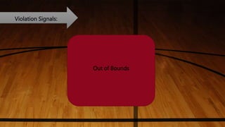 Violation Signals:
Out of Bounds
 