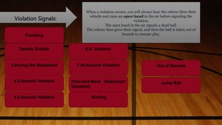 Violation Signals:
When a violation occurs, you will always hear the referee blow their
whistle and raise an open hand in the air before signaling the
violation.
The open hand in the air signals a dead ball.
The referee then gives their signal, and then the ball is taken out of
bounds to resume play.
Double Dribble
Carrying the Basketball
5.5-Second Violation
Over-and-Back (Backcourt
Violation)
7.24-Second Violation
4.3-Second Violation
6.8- Violation
Out of Bounds
Kicking
Traveling
Jump Ball
 
