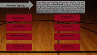 Charging Foul
Hand-Checking Foul
Technical Foul
Holding Foul
Intentional Foul
Elbow Foul
Pushing Foul
Blocking Foul
Violation Signals:
When a foul occurs, the first thing a referee will do is blow their
whistle and place a closed hand in the air. The closed hand
means that a foul has occurred, which is different from the open
hand, which signals a violation. After the foul occurs, the official
will signal what type of foul it was. They will also go to the scorer’s
table and tell the scorekeeper who the foul was on, and also do
the signal for the type of foul.
 