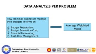 DATA ANALYSIS PER PROBLEM
Pangasinan State University
INFANTA CAMPUS
How can small businesses manage
their budgets in terms of:
a). Budget Preparation;
b). Budget Evaluation Cost;
c). Financial Forecasting;
d). Cash Flow Management.
Average Weighted
Mean
 