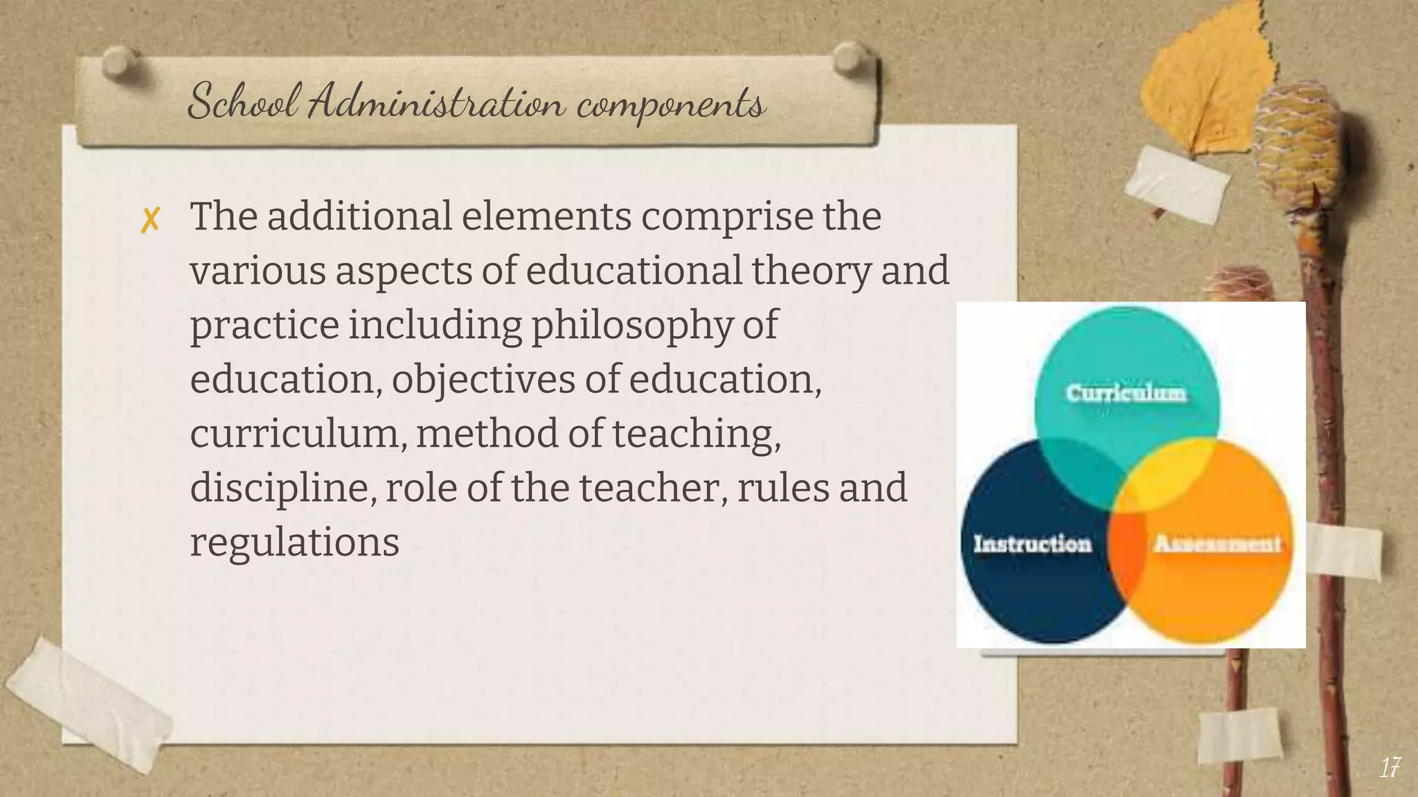School Administration components
✘ The additional elements comprise the
various aspects of educational theory and
practice including philosophy of
education, objectives of education,
curriculum, method of teaching,
discipline, role of the teacher, rules and
regulations
17
 