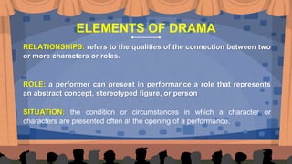 ELEMENTS OF DRAMA
RELATIONSHIPS: refers to the qualities of the connection between two
or more characters or roles.
ROLE: a performer can present in performance a role that represents
an abstract concept, stereotyped figure, or person
SITUATION: the condition or circumstances in which a character or
characters are presented often at the opening of a performance.
 
