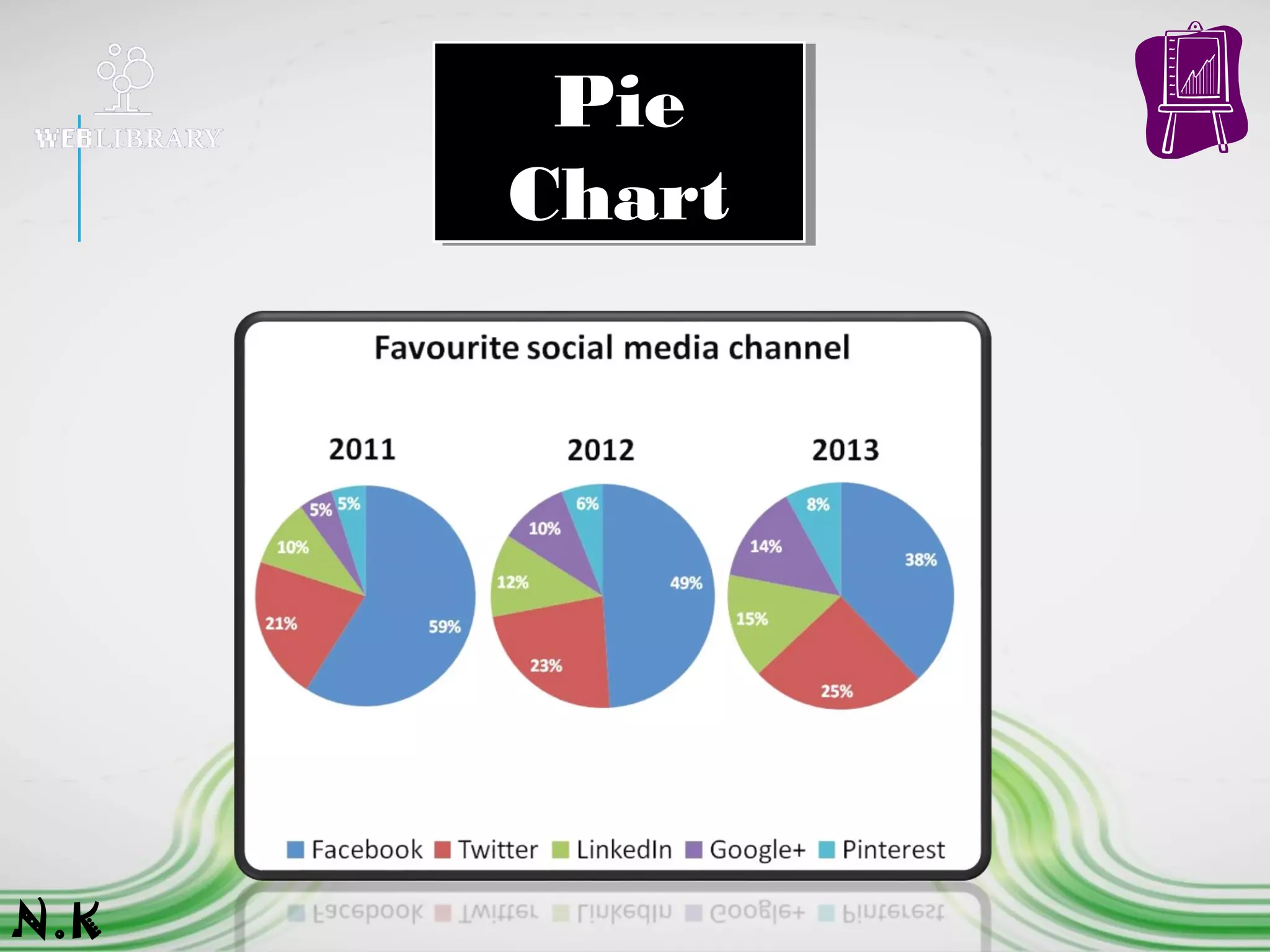 Pie
Chart
Pie
Chart
N.K
 