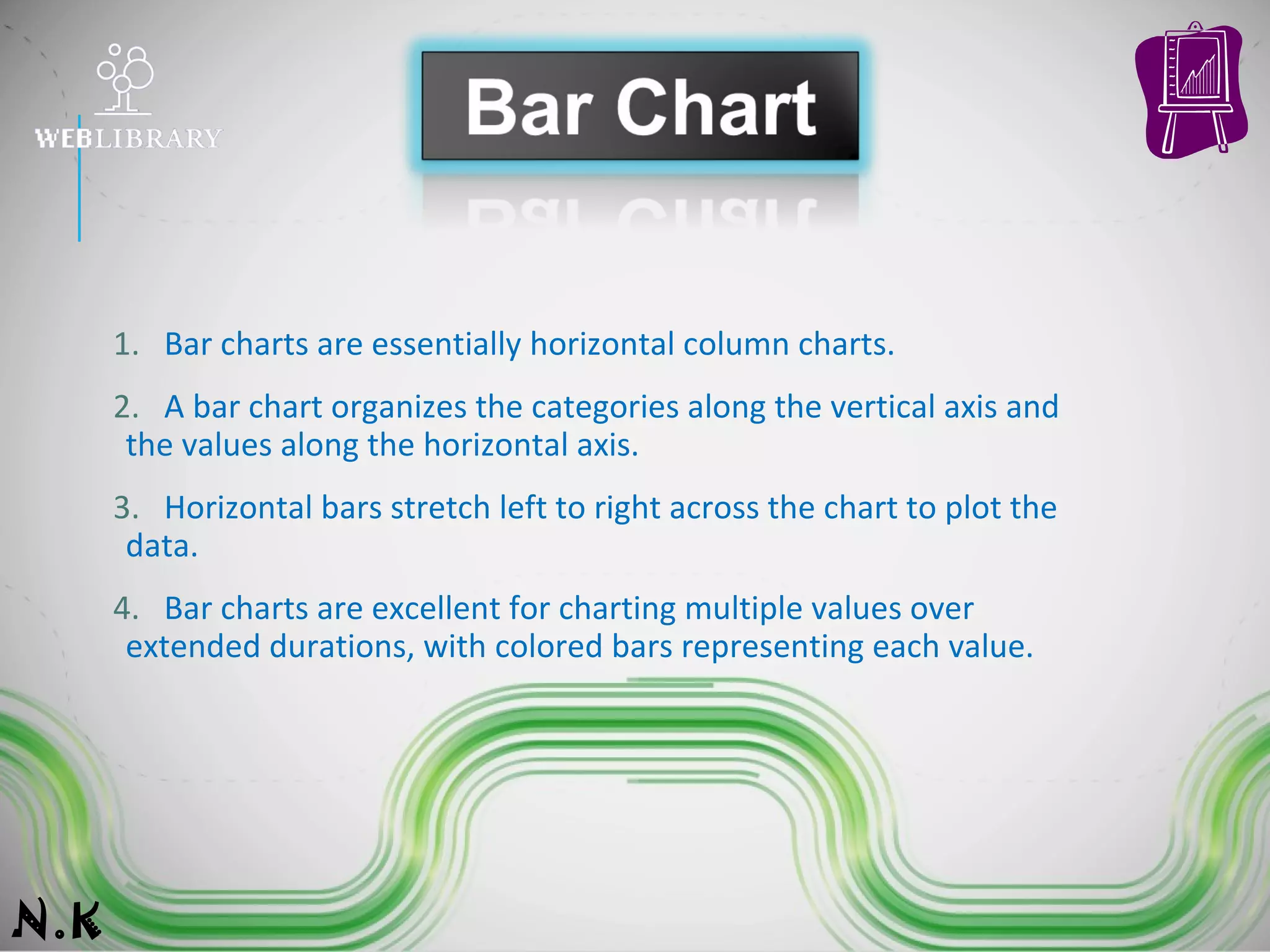 1. Bar charts are essentially horizontal column charts.
2. A bar chart organizes the categories along the vertical axis and
the values along the horizontal axis.
3. Horizontal bars stretch left to right across the chart to plot the
data.
4. Bar charts are excellent for charting multiple values over
extended durations, with colored bars representing each value.
N.K
 