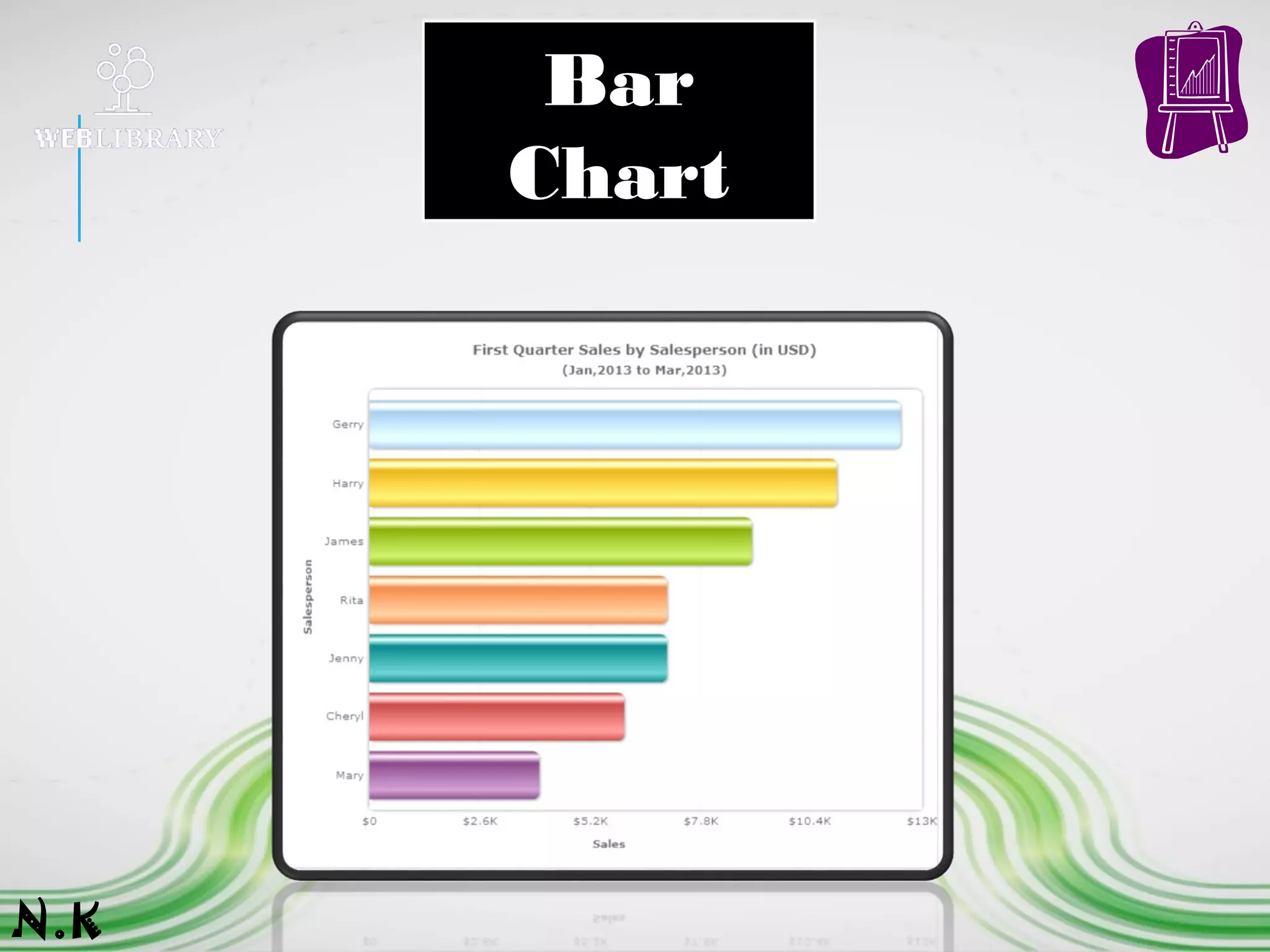 Bar
Chart
N.K
 