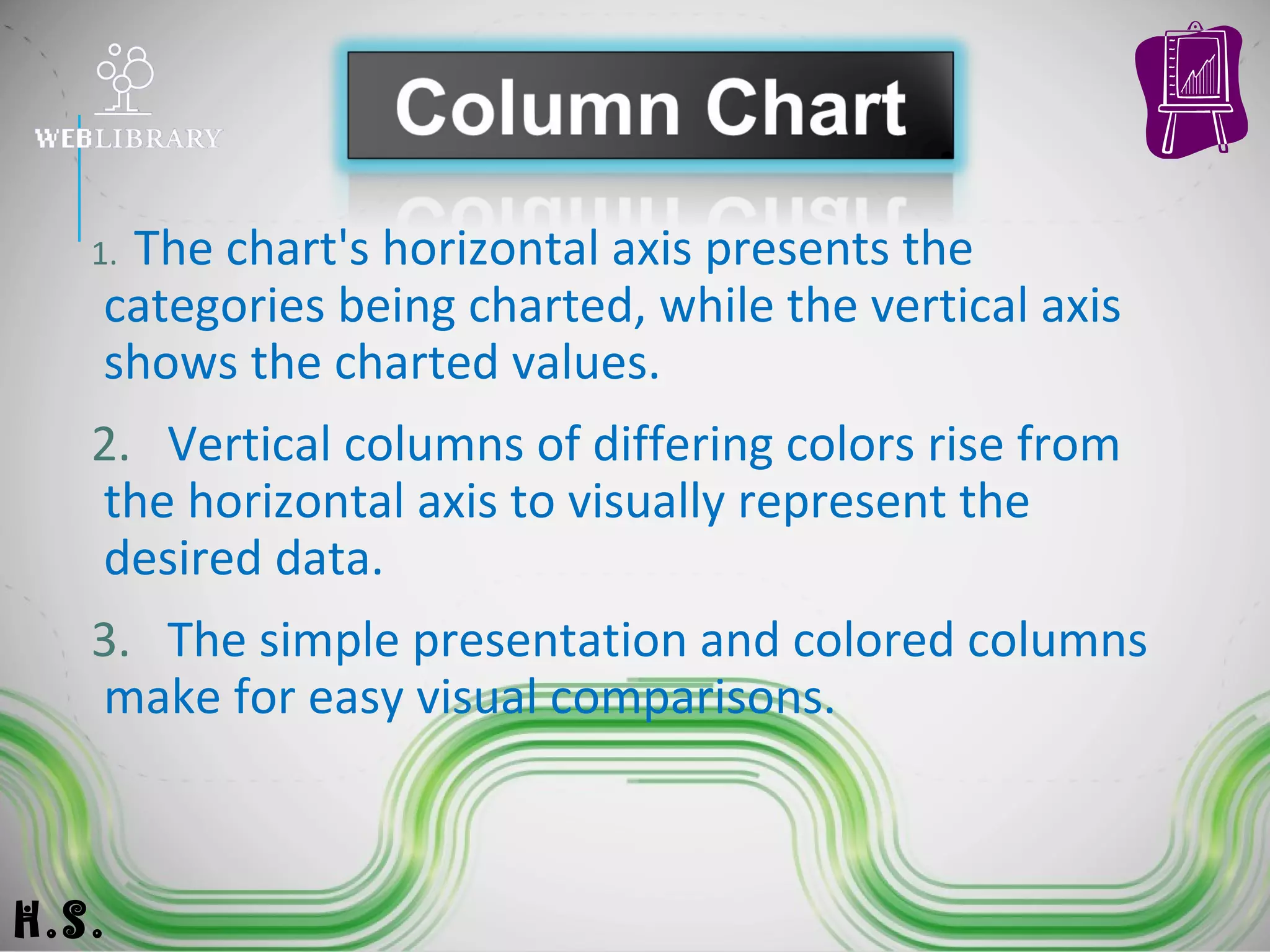 1. The chart's horizontal axis presents the
categories being charted, while the vertical axis
shows the charted values.
2. Vertical columns of differing colors rise from
the horizontal axis to visually represent the
desired data.
3. The simple presentation and colored columns
make for easy visual comparisons.
H.S.
 
