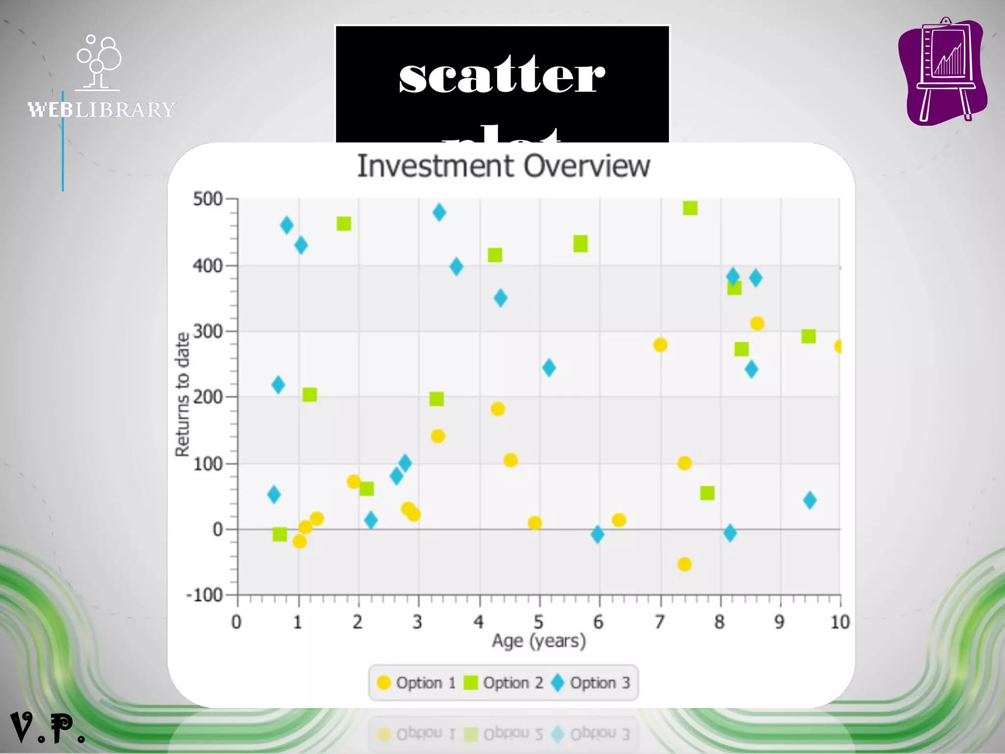 scatter
plot
V.P.
 
