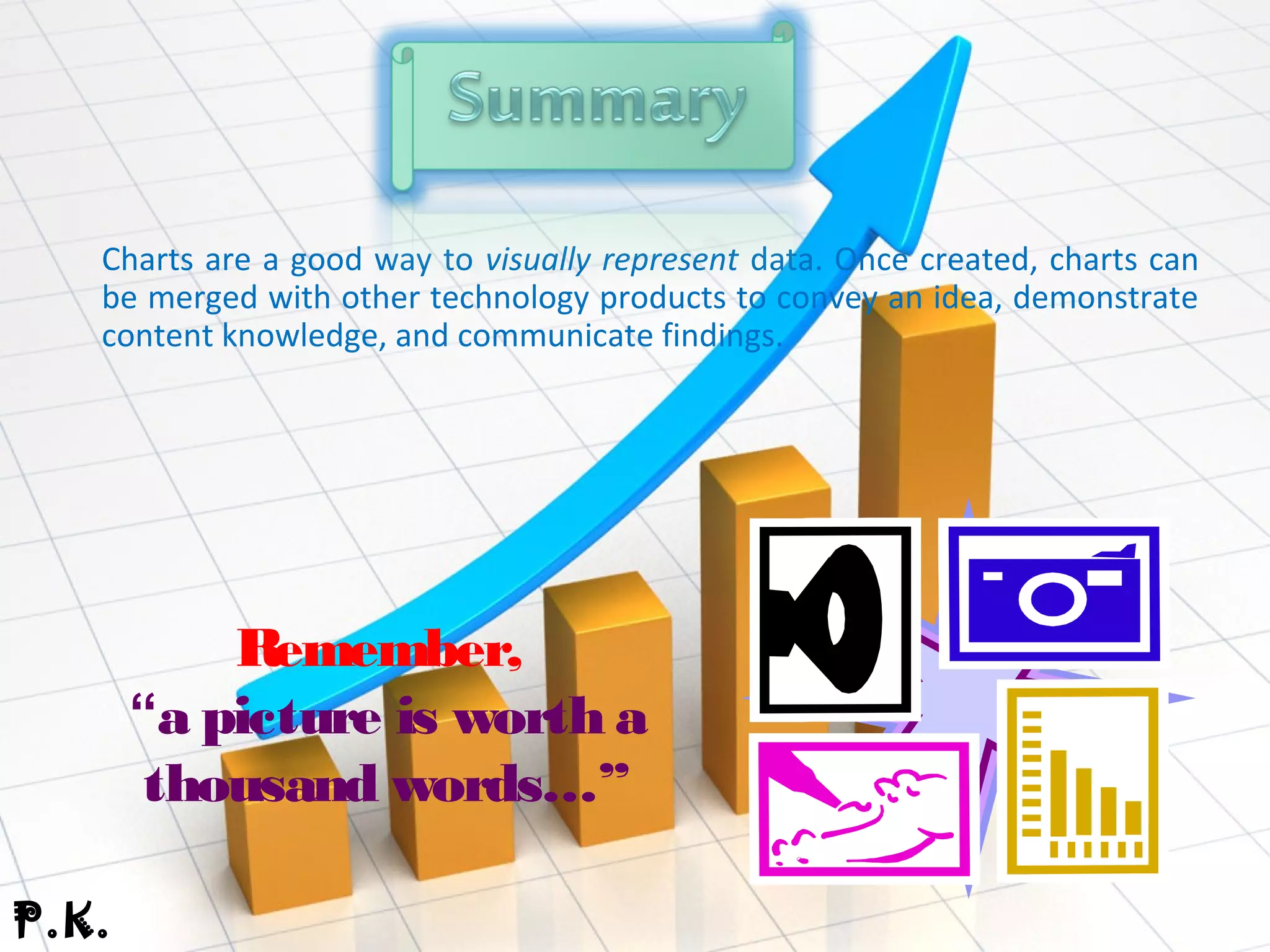 Charts are a good way to visually represent data. Once created, charts can
be merged with other technology products to convey an idea, demonstrate
content knowledge, and communicate findings.
Remember,
“a picture is worth a
thousand words…”
P.K.
 