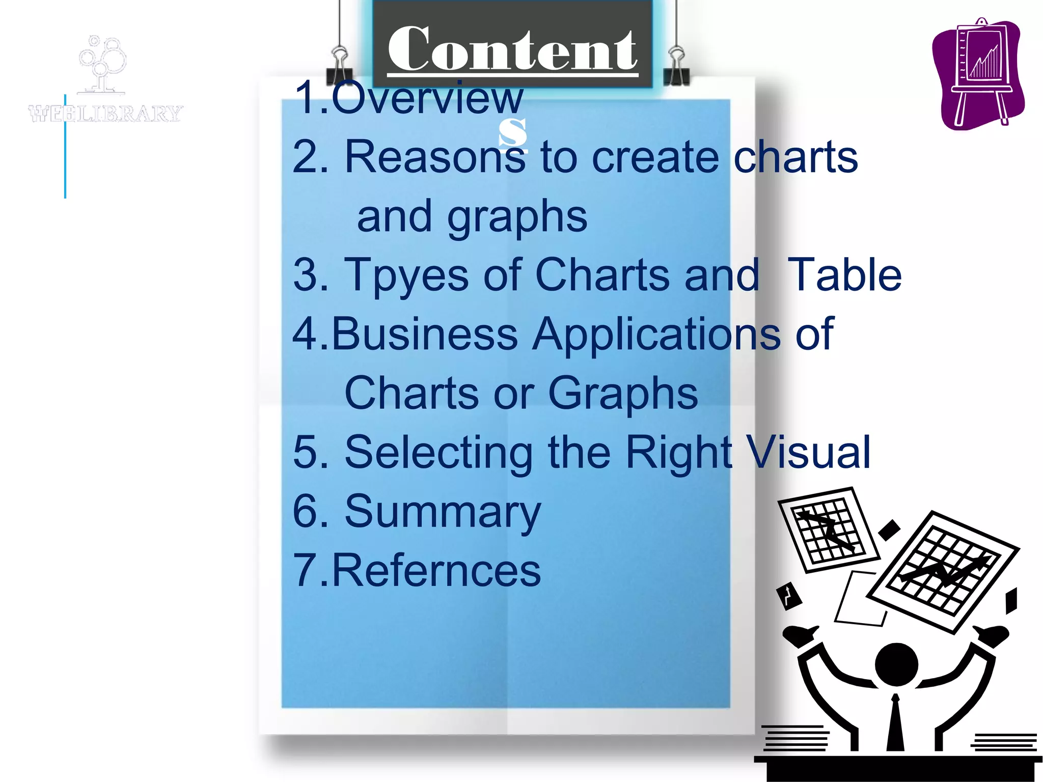 Content
s
1.Overview
2. Reasons to create charts
and graphs
3. Tpyes of Charts and Table
4.Business Applications of
Charts or Graphs
5. Selecting the Right Visual
6. Summary
7.Refernces
 