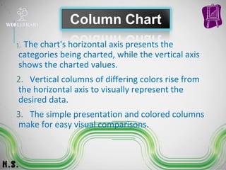 Horizontal Column Graph Example Charts And Graphs | PPT