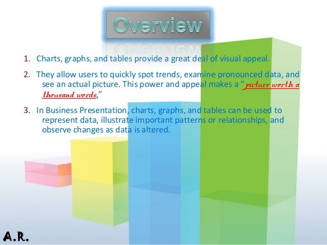 charts and graphs