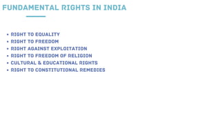 RIGHT TO EQUALITY
RIGHT TO FREEDOM
RIGHT AGAINST EXPLOITATION
RIGHT TO FREEDOM OF RELIGION
CULTURAL  EDUCATIONAL RIGHTS
RIGHT TO CONSTITUTIONAL REMEDIES
FUNDAMENTAL RIGHTS IN INDIA
 