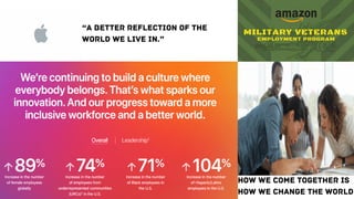 “A BETTER REFLECTION OF THE
WORLD WE LIVE IN.”
HOW WE COME TOGETHER IS
HOW WE CHANGE THE WORLD
 