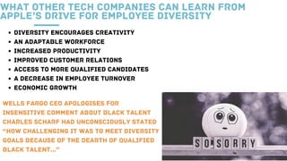 DIVERSITY ENCOURAGES CREATIVITY
AN ADAPTABLE WORKFORCE
INCREASED PRODUCTIVITY
IMPROVED CUSTOMER RELATIONS
ACCESS TO MORE QUALIFIED CANDIDATES
A DECREASE IN EMPLOYEE TURNOVER
ECONOMIC GROWTH
WHAT OTHER TECH COMPANIES CAN LEARN FROM
APPLE’S DRIVE FOR EMPLOYEE DIVERSITY
WELLS FARGO CEO APOLOGISES FOR
INSENSITIVE COMMENT ABOUT BLACK TALENT
CHARLES SCHARF HAD UNCONSCIOUSLY STATED
“HOW CHALLENGING IT WAS TO MEET DIVERSITY
GOALS BECAUSE OF THE DEARTH OF QUALIFIED
BLACK TALENT...”
 