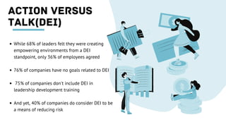 ACTION VERSUS
TALK(DEI)
While 68% of leaders felt they were creating
empowering environments from a DEI
standpoint, only 36% of employees agreed​
76% of companies have no goals related to DEI​
75% of companies don't include DEI in
leadership development training​
And yet, 40% of companies do consider DEI to be
a means of reducing risk​
​
 