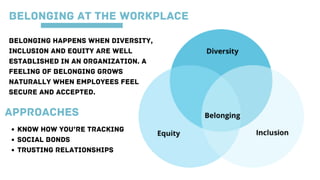 BELONGING HAPPENS WHEN DIVERSITY,
INCLUSION AND EQUITY ARE WELL
ESTABLISHED IN AN ORGANIZATION. A
FEELING OF BELONGING GROWS
NATURALLY WHEN EMPLOYEES FEEL
SECURE AND ACCEPTED.
BELONGING AT THE WORKPLACE
APPROACHES
KNOW HOW YOU’RE TRACKING
SOCIAL BONDS
TRUSTING RELATIONSHIPS
 