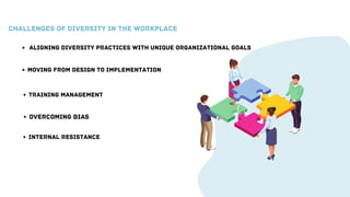CHALLENGES OF DIVERSITY IN THE WORKPLACE
ALIGNING DIVERSITY PRACTICES WITH UNIQUE ORGANIZATIONAL GOALS
MOVING FROM DESIGN TO IMPLEMENTATION
TRAINING MANAGEMENT
OVERCOMING BIAS
INTERNAL RESISTANCE
 