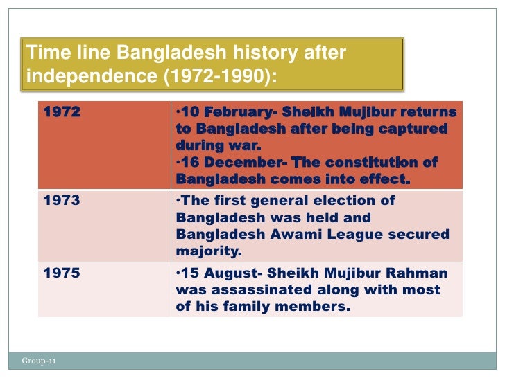 history of bangladesh