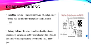 DOBBY SHEDDING
• Keighley Dobby : Design improved when Keighley
dobby was invented by Hattersley and Smith in
1867
• Rotary dobby: To achieve dobby shedding faster
speeds new generation dobby manufactured in 1900. It
can allow weaving machine speed up to 1000-1500
rpm.
20
 