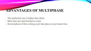 ADVANTAGES OF MULTIPHASE
• The production rate is higher than others
• More than one shed formed at a time
• Several phases of the working cycle take place at any instant time.
35
 