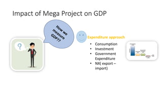Group-12- Short-Megaprojects and Their Impact on GDP and SDG -final.pptx