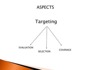 ASPECTS


             Targeting




EVALUATION
                          COVERAGE
              SELECTION
 