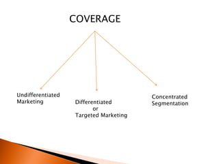 COVERAGE




Undifferentiated                        Concentrated
Marketing          Differentiated       Segmentation
                          or
                   Targeted Marketing
 