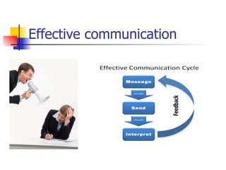 Effective communication
 