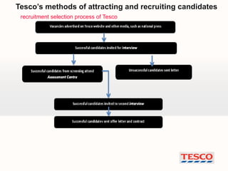 tesco case study recruitment and selection