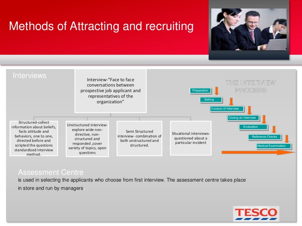 Recruitment & Selection process in Tesco