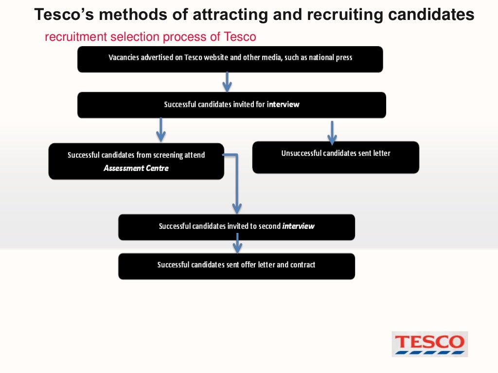 recruitment and selection at tesco case study answers
