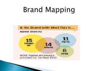 Brand Mapping
 