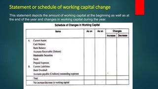 Statement or schedule of working capital change
This statement depicts the amount of working capital at the beginning as well as at
the end of the year and changes in working capital during the year.
 