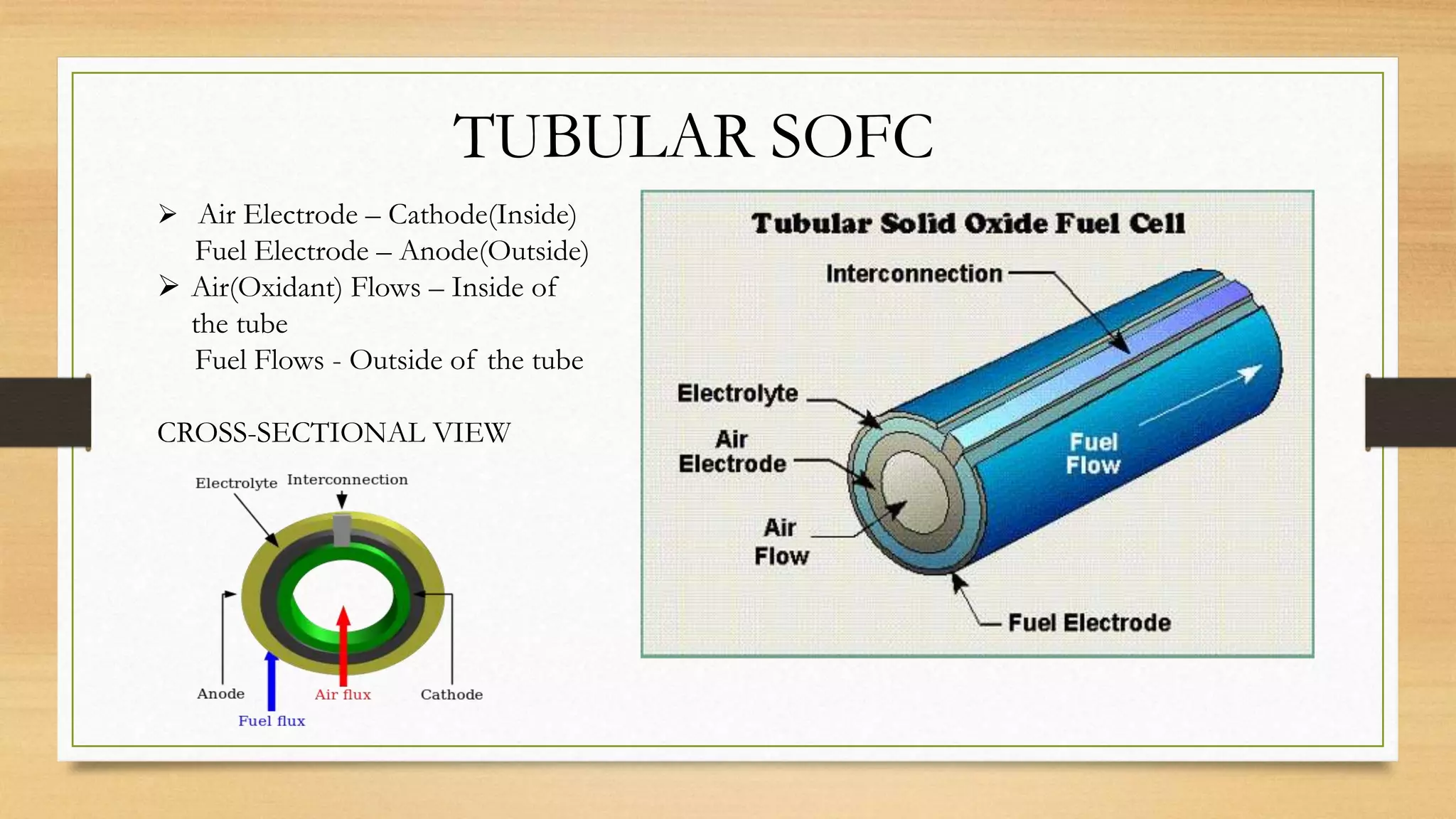 Solid Oxide Fuel Cells | PPTX