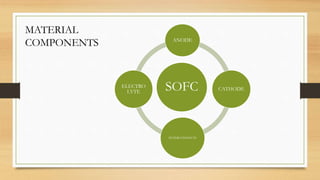 SOFC
ANODE
CATHODE
INTERCONNECTS
ELECTRO
LYTE
MATERIAL
COMPONENTS
 