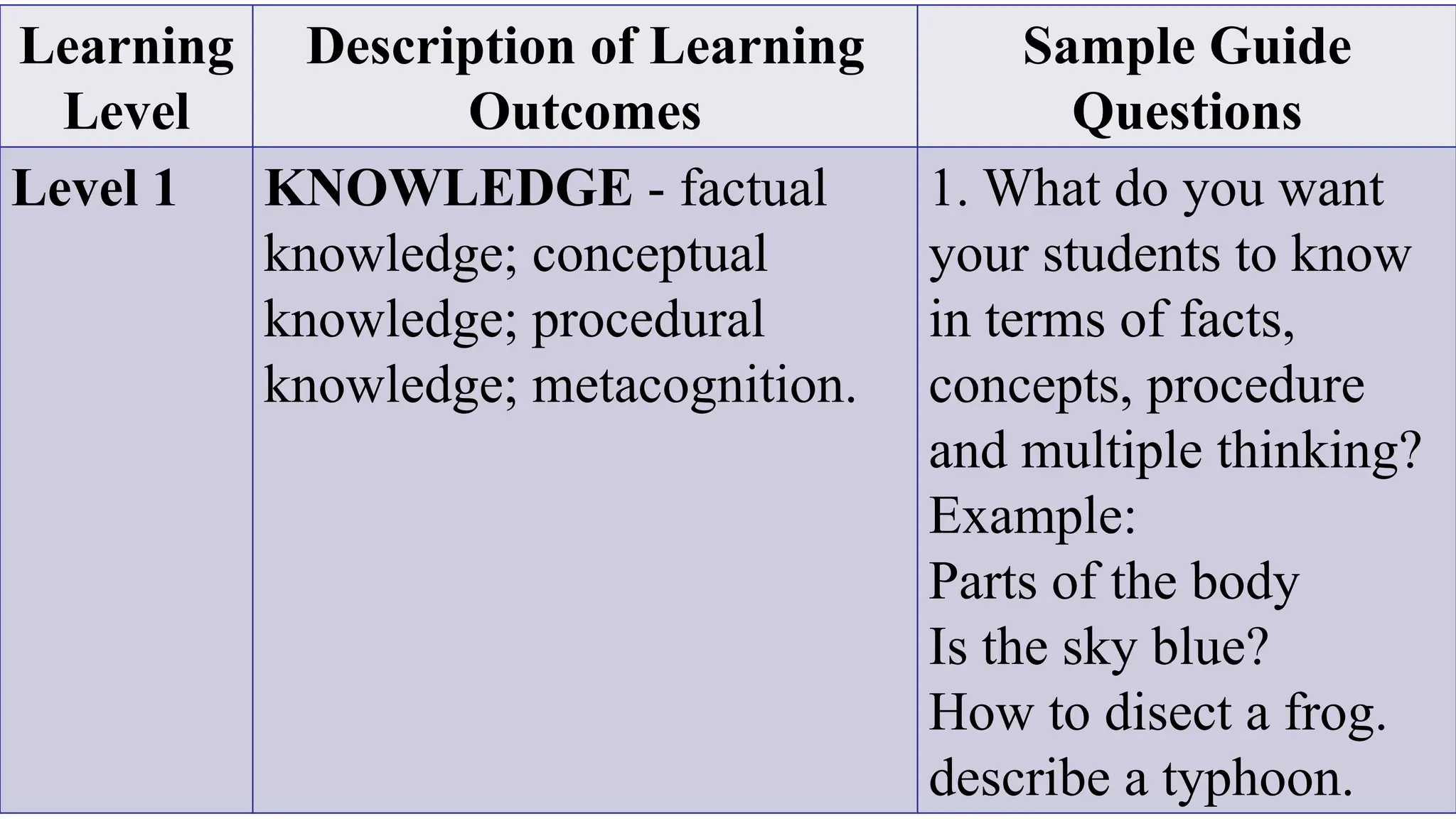Group-15-Curriculum-Evaluation-Through-Learning-Assessment.pptx