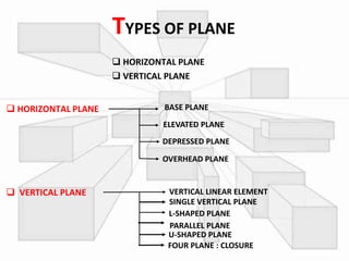 Horizontal Plane Examples Line,Plane and Openings | PPTX