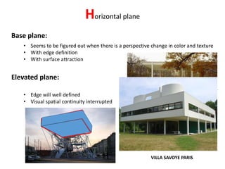Line,Plane and Openings | PPTX