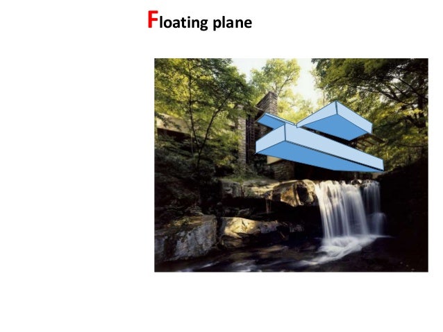 Line,Plane and Openings