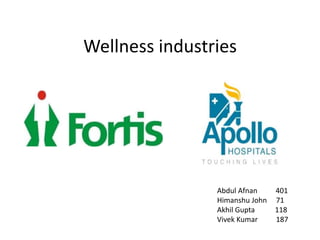 Wellness industries
Abdul Afnan 401
Himanshu John 71
Akhil Gupta 118
Vivek Kumar 187
 