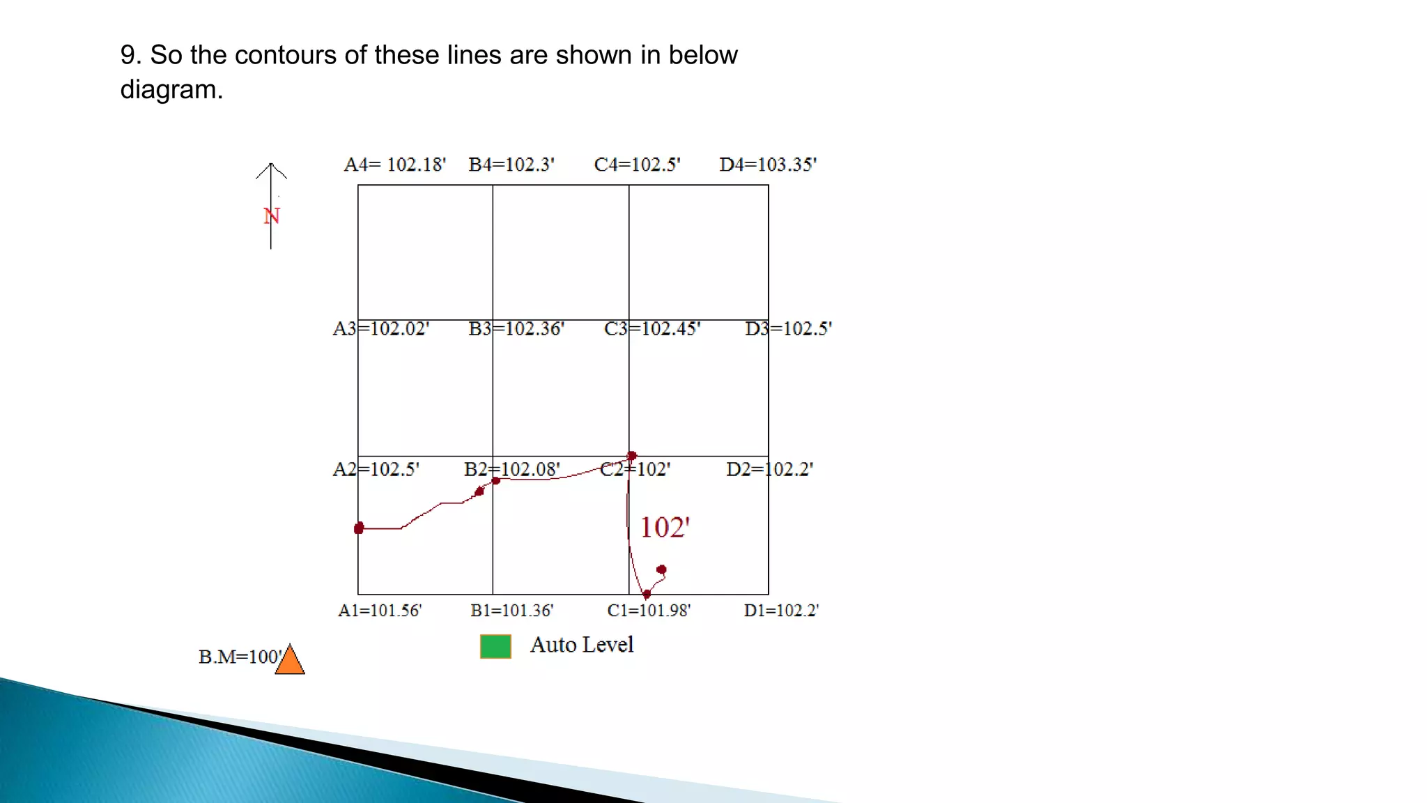 9. So the contours of these lines are shown in below
diagram.
 